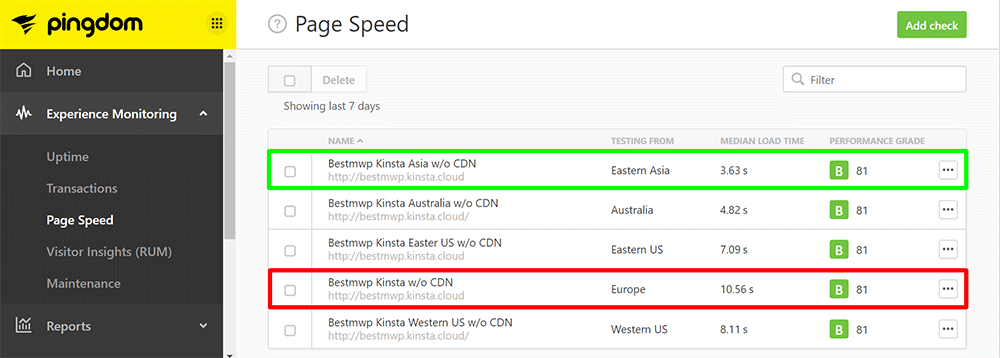 Kinsta without CDN Pingdom Page Speed Test 